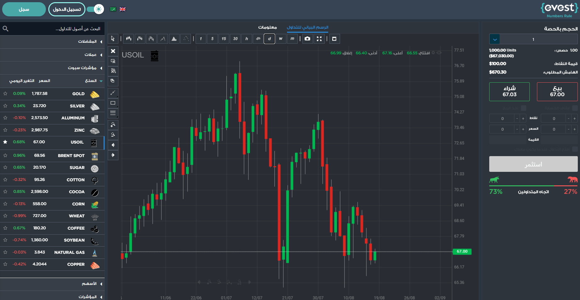 Oil is trying to beat the falling Surge.. and the Japanese Stock Exchange erases all previous session losses