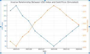 Illustration: The Inverse Relationship Between the <yoastmark class=