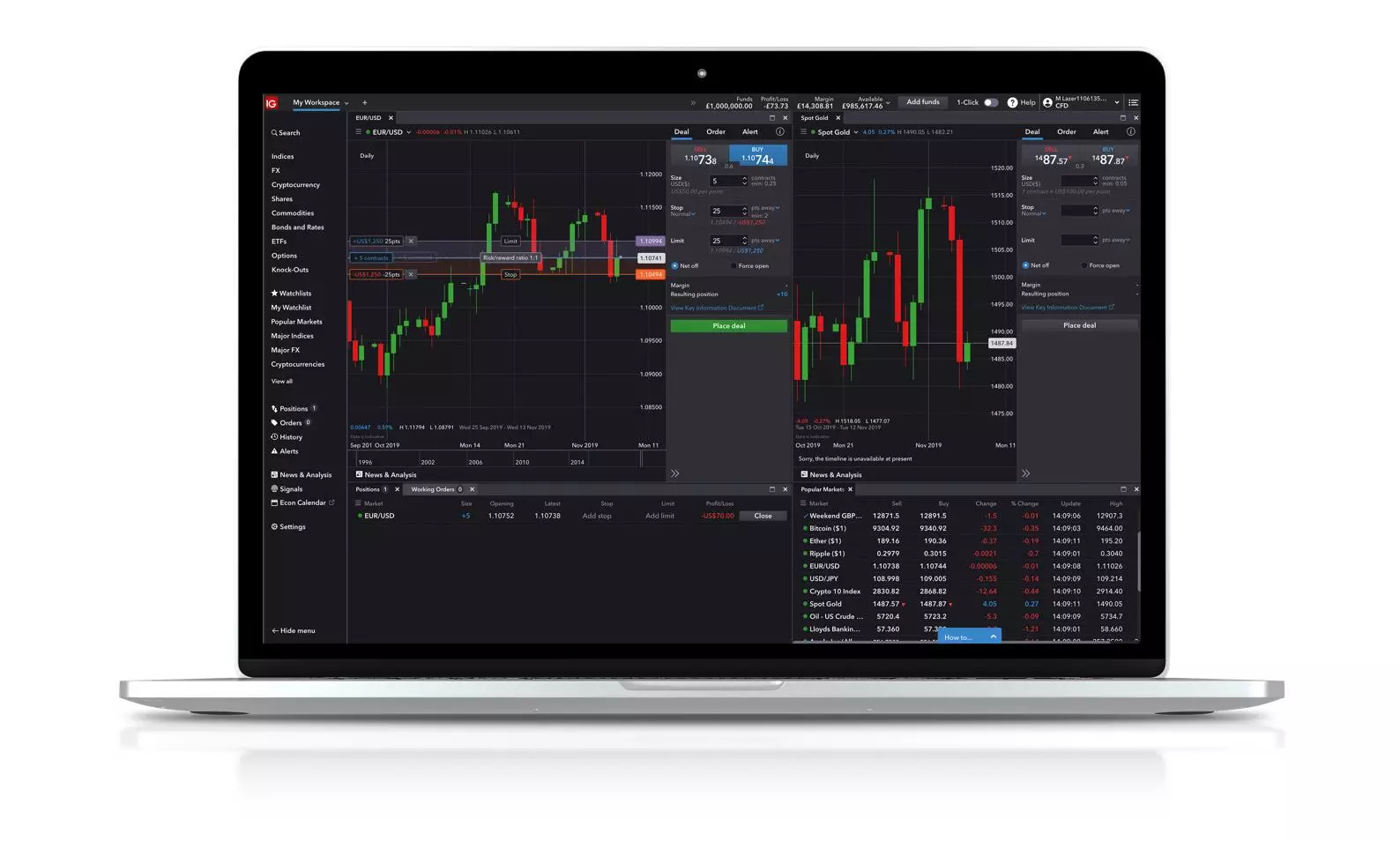 ما هو التداول عبر الانترنت الوصول المباشر إلى السوق المالي؟