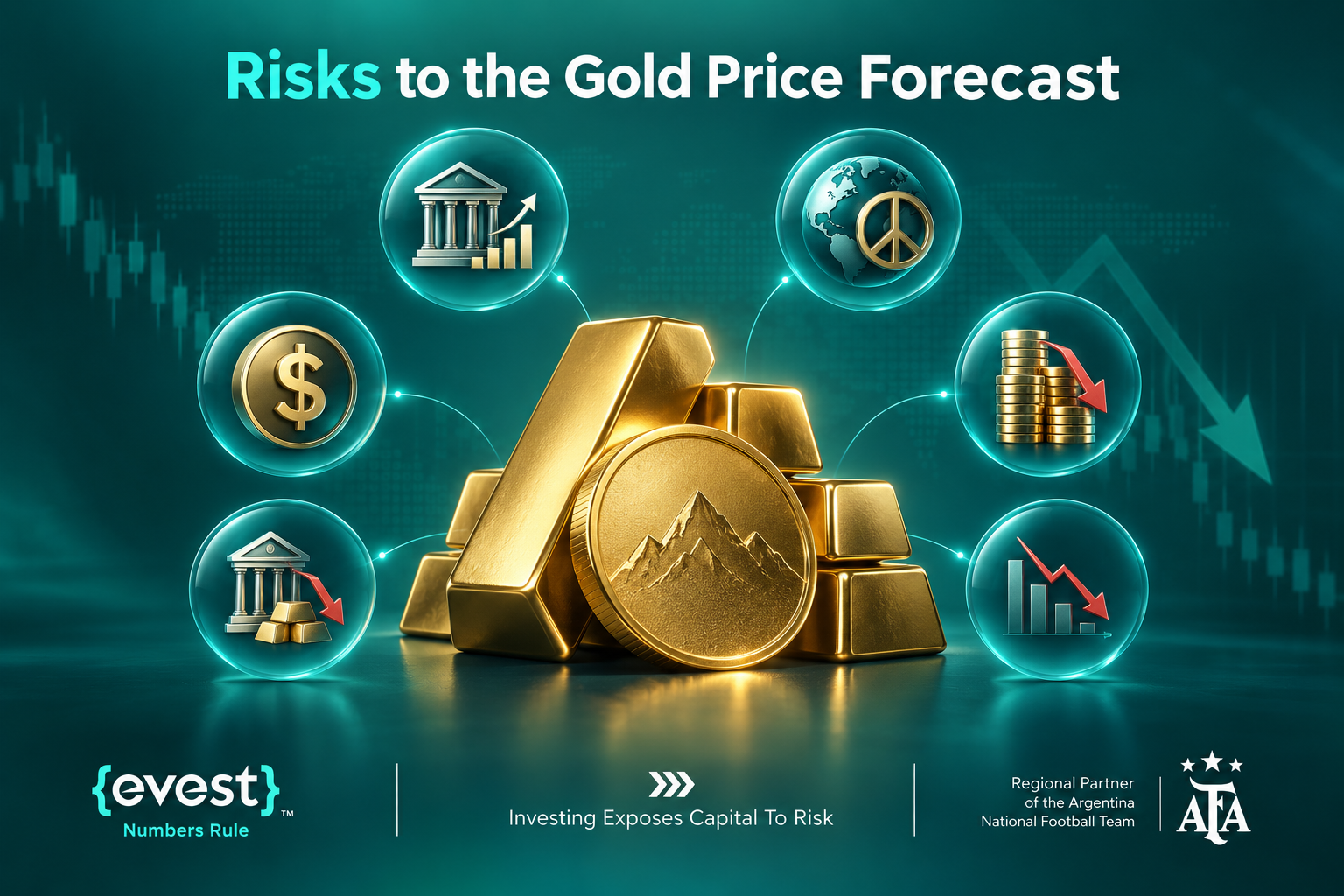 gold price prediction