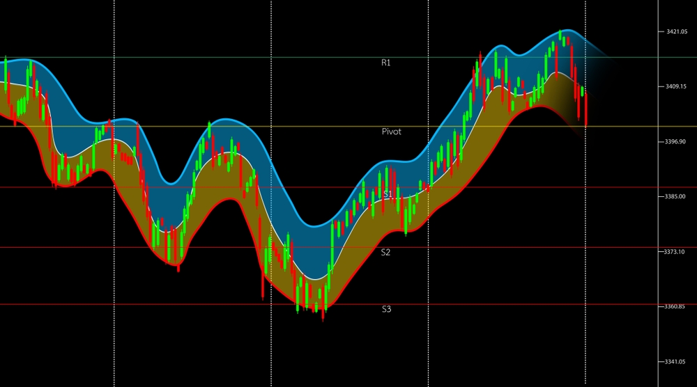 كيف يمكن استخدام خطوط الدعم والمقاومة في التداول؟