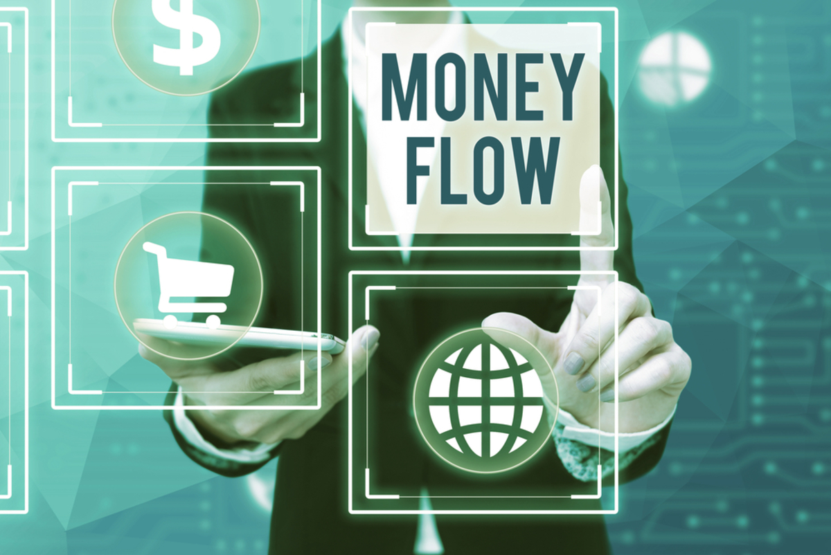 Money Flow Index Indicator