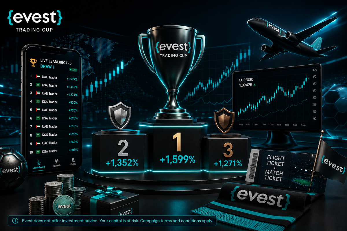Does the Trading Cup depend on account size?