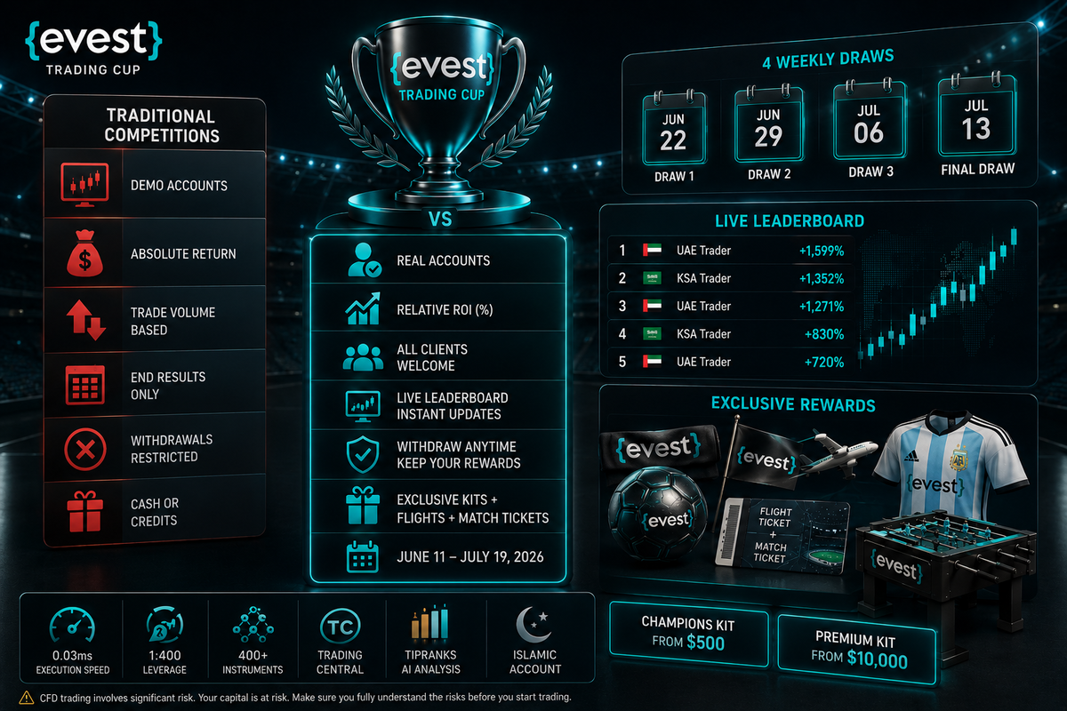 Trading Cup vs Trading Contest