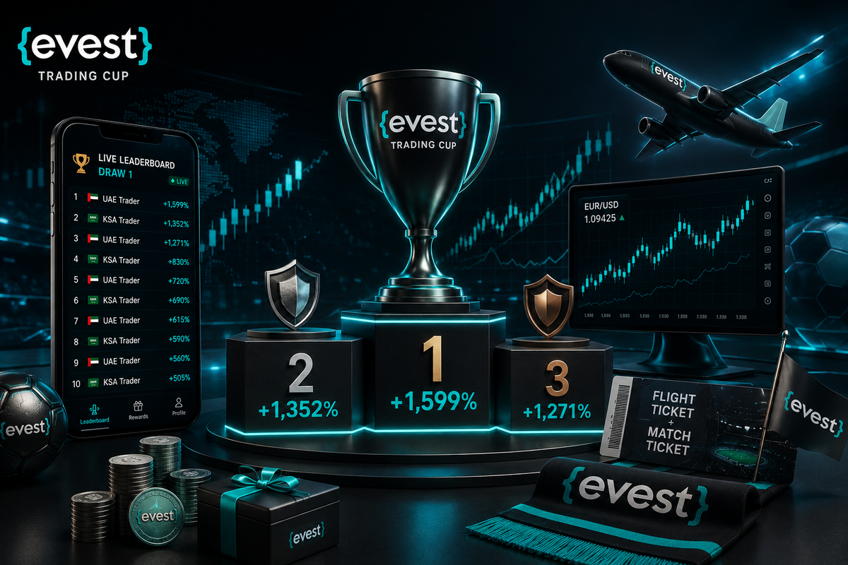 Does the Trading Cup depend on account size