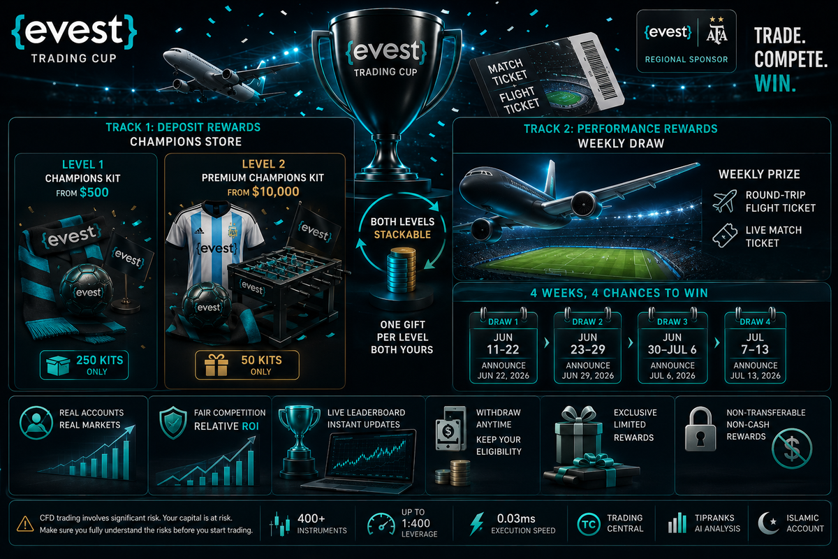 Evest Trading Cup Rewards