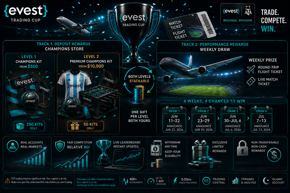 Evest Trading Cup Rewards — Champion-Level Rewards