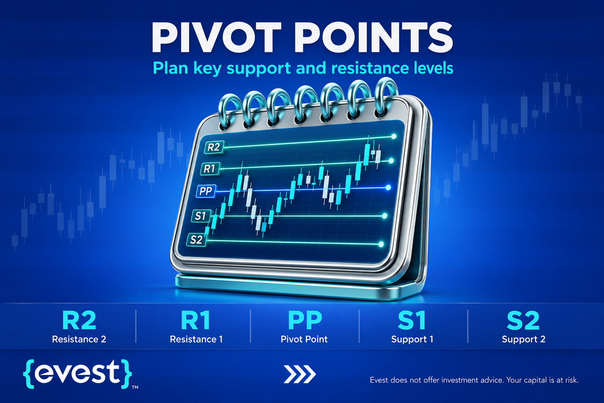 Pivot points