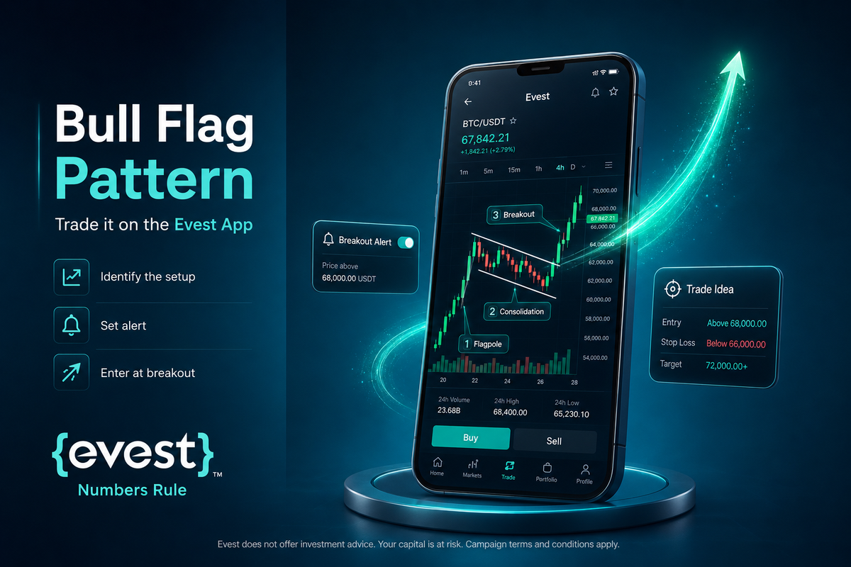 Bull Flag Pattern
