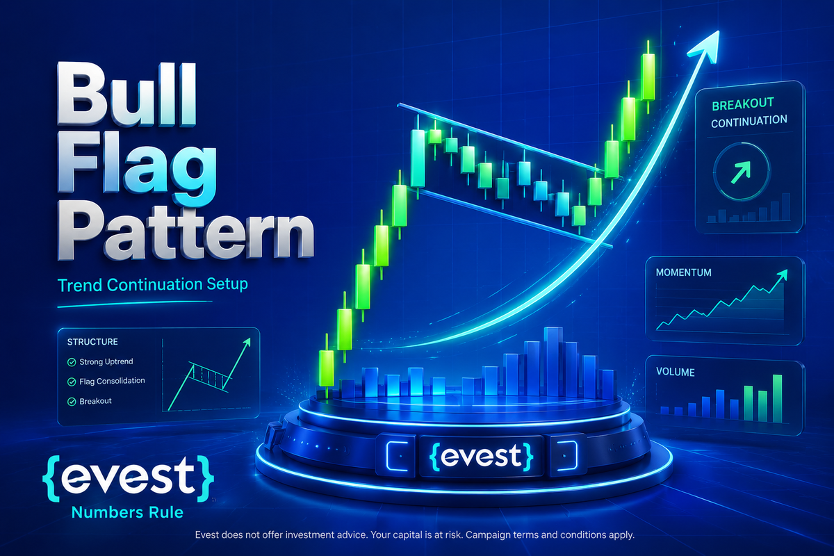 Bull Flag Pattern