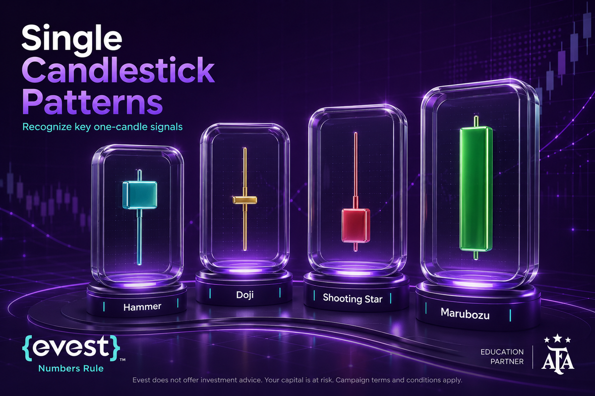 Single candlestick patterns
