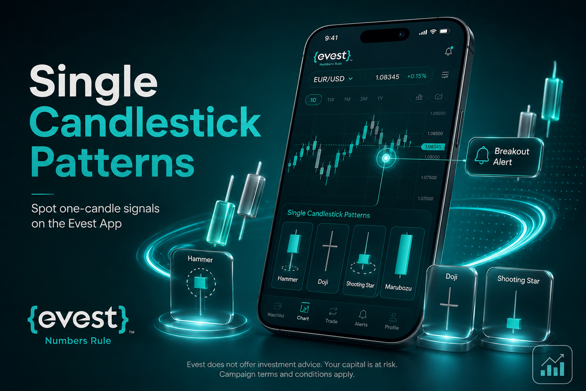 Single candlestick patterns