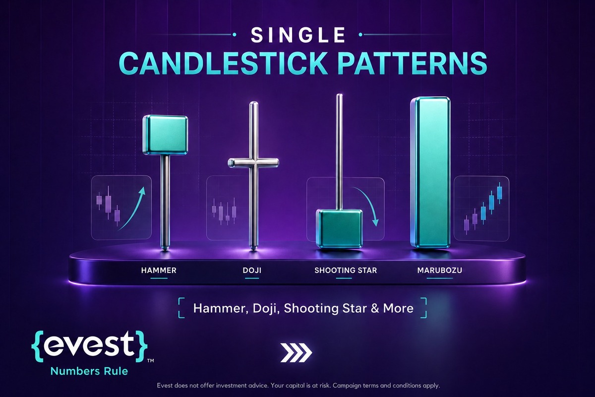 Single candlestick patterns