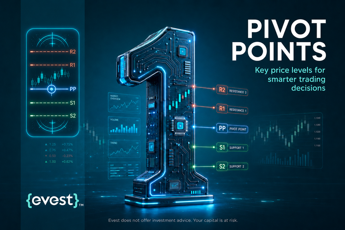 Pivot points