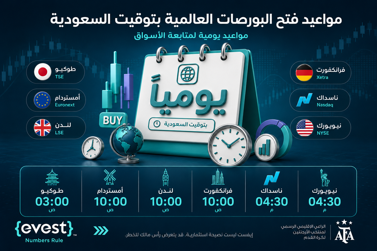 مواعيد فتح البورصات العالمية بتوقيت السعودية