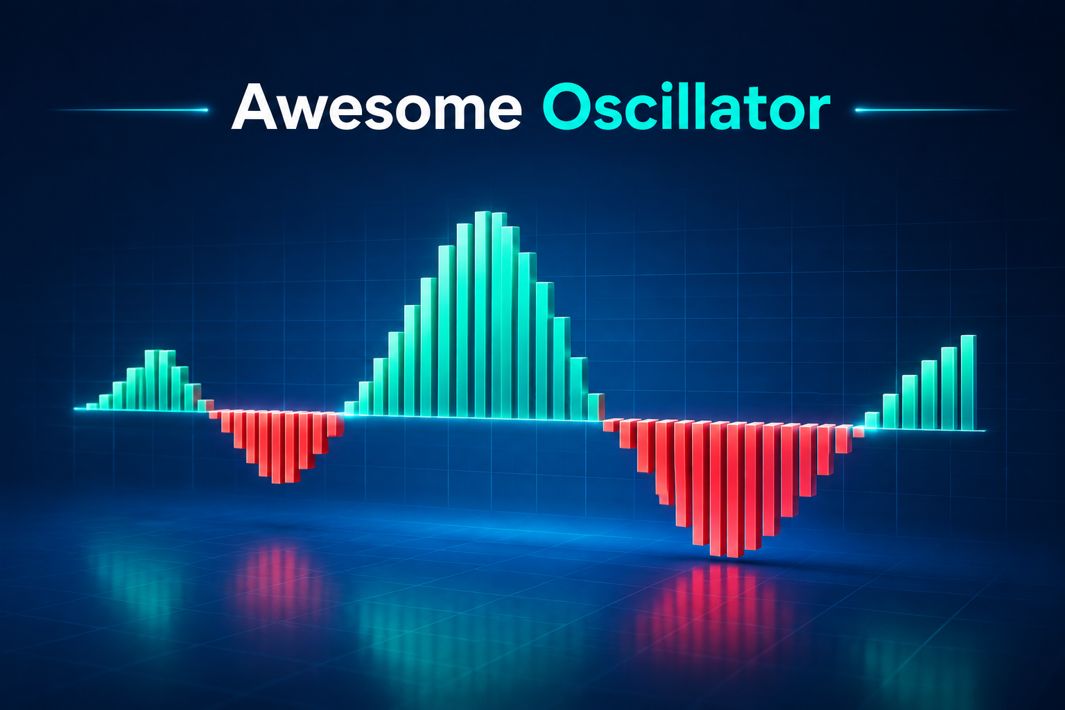awesome oscillator