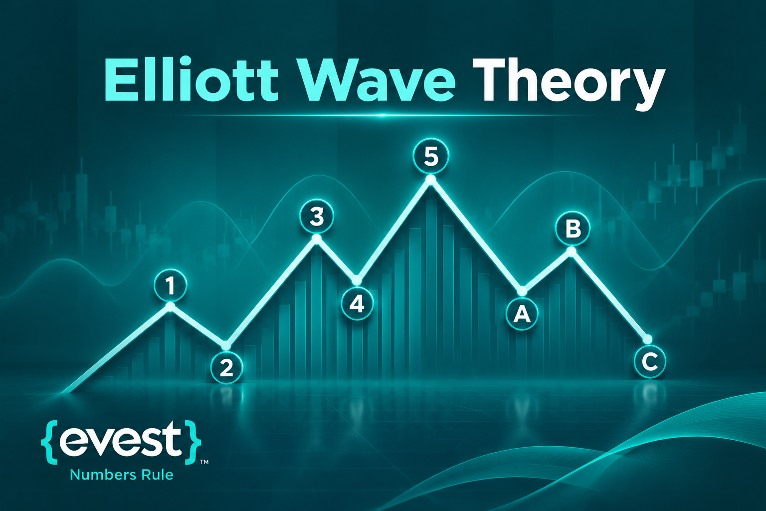 elliott wave theory