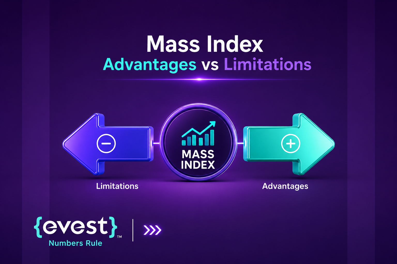 mass index