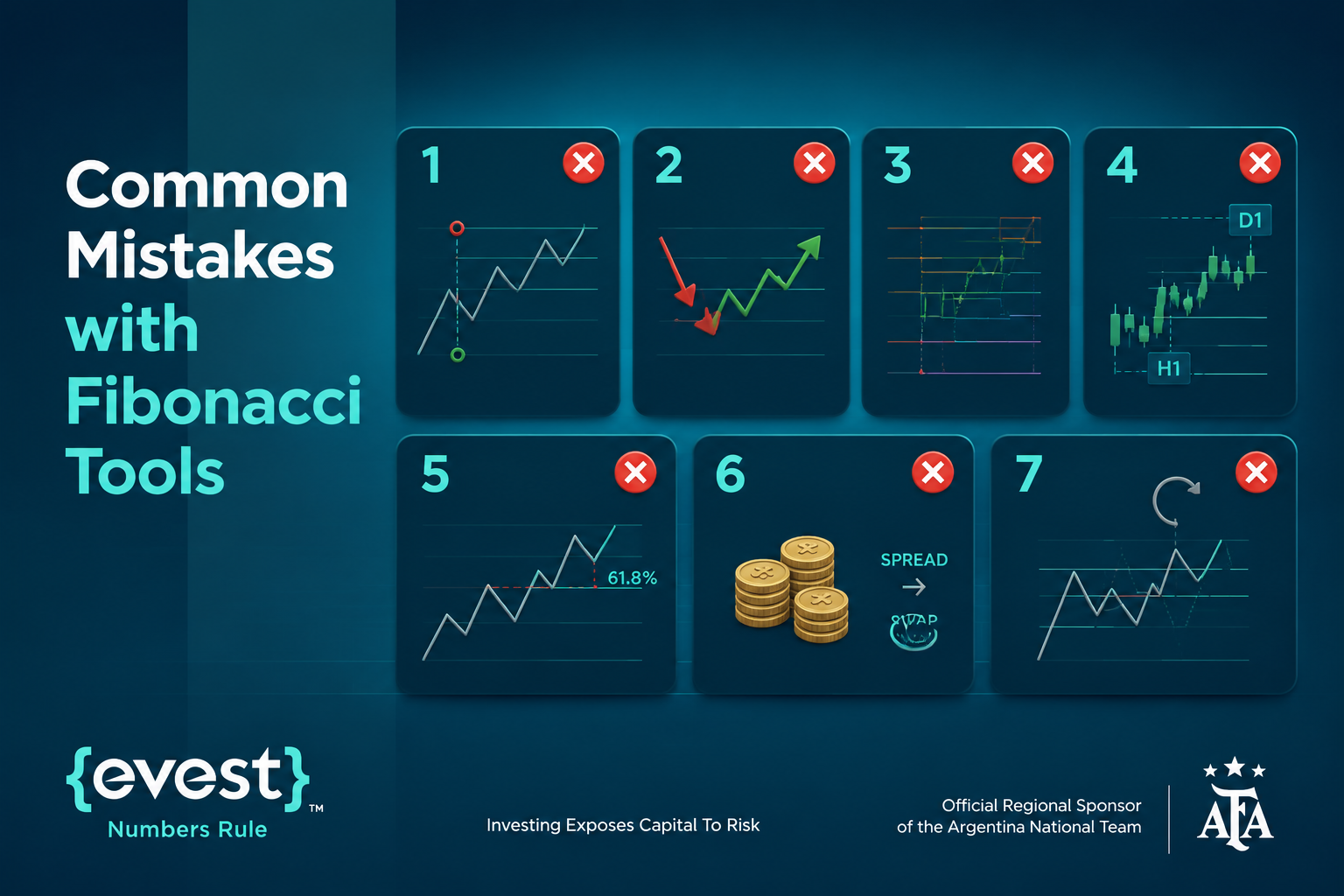 CFD Brokers with Fibonacci Tools