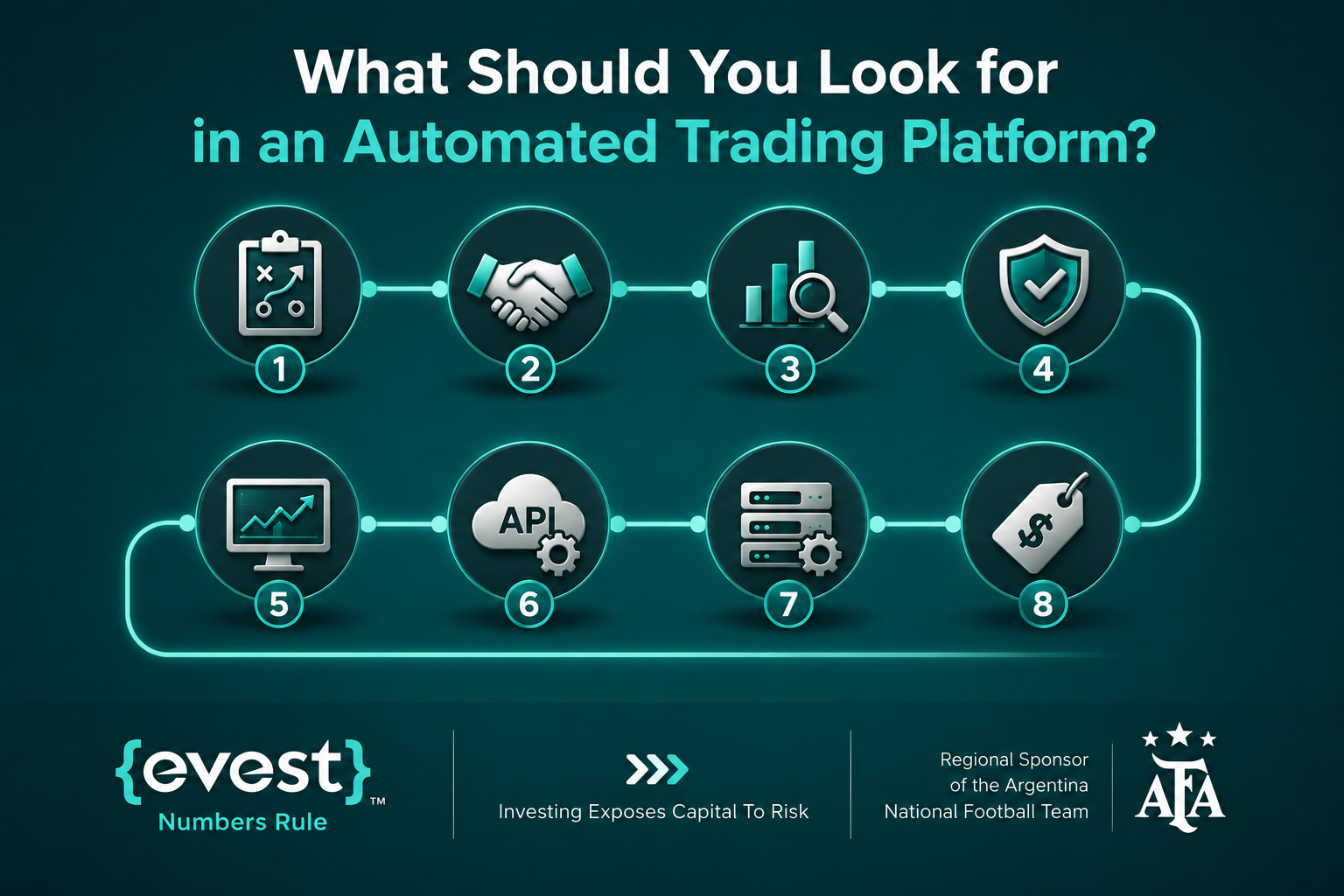 automated trading software 