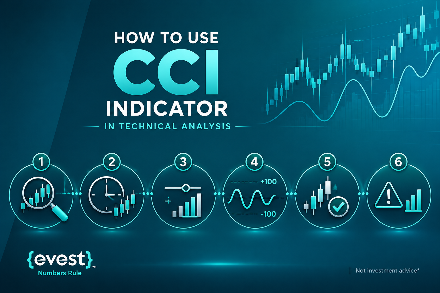 cci trading strategy